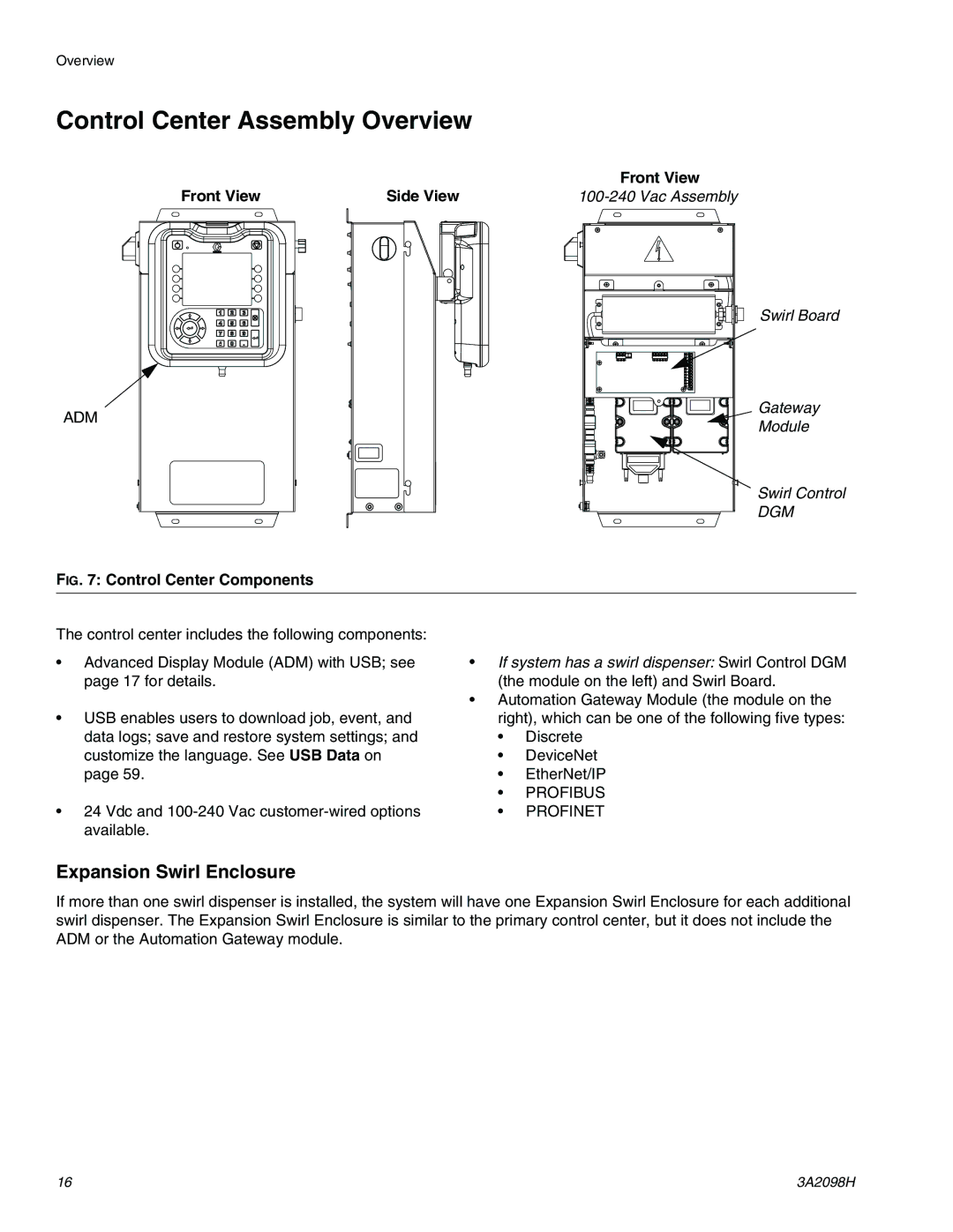 Graco 3A2098H Control Center Assembly Overview, Expansion Swirl Enclosure, Front View Side View 