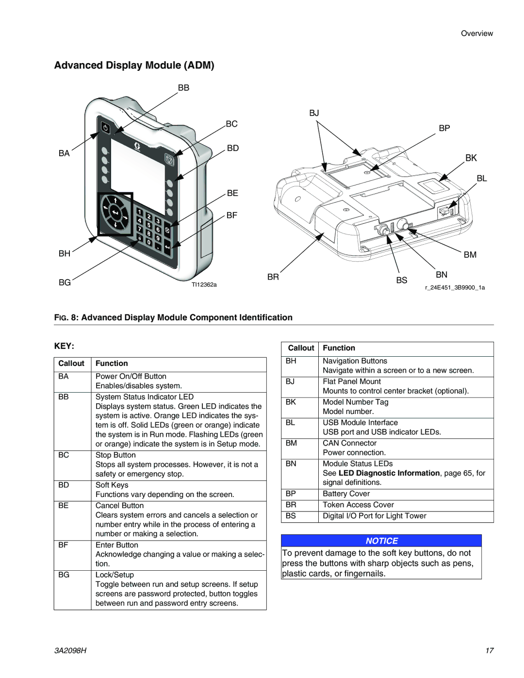 Graco 3A2098H Advanced Display Module ADM, Callout Function, See LED Diagnostic Information, page 65, for 