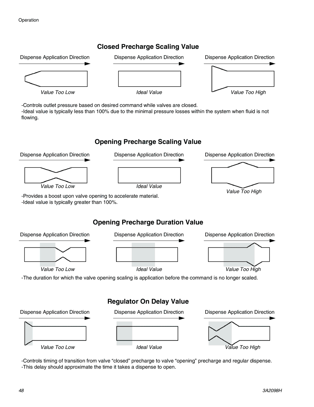 Graco 3A2098H important safety instructions Closed Precharge Scaling Value 