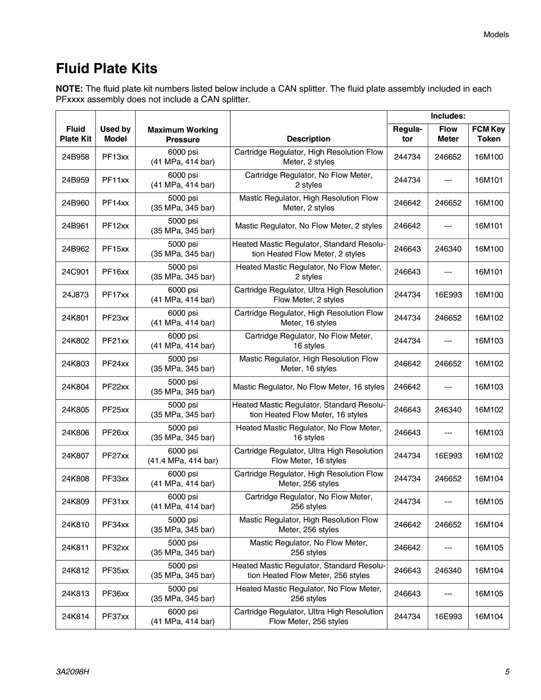 Graco 3A2098H Fluid Plate Kits, Includes Fluid Used by, Regula Flow FCM Key Plate Kit Model, Description Tor, Token 