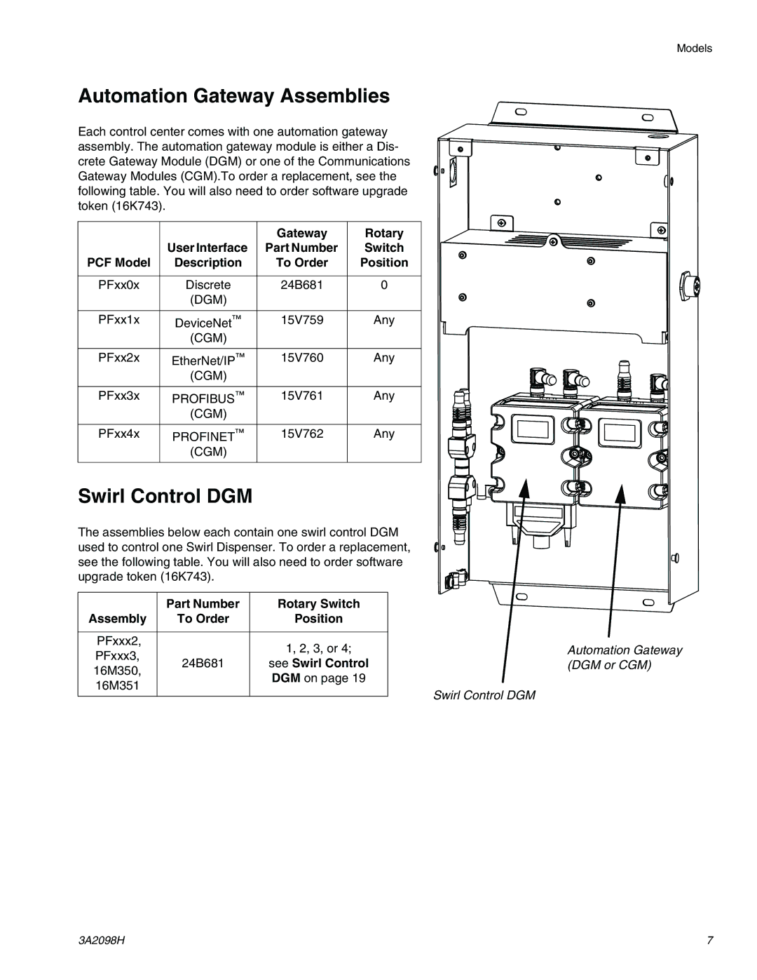 Graco 3A2098H important safety instructions Automation Gateway Assemblies, Swirl Control DGM 