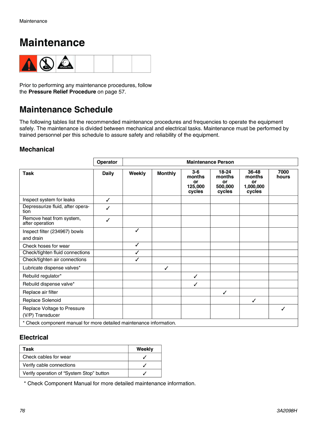 Graco 3A2098H important safety instructions Maintenance Schedule, Mechanical, Electrical, Task Weekly 