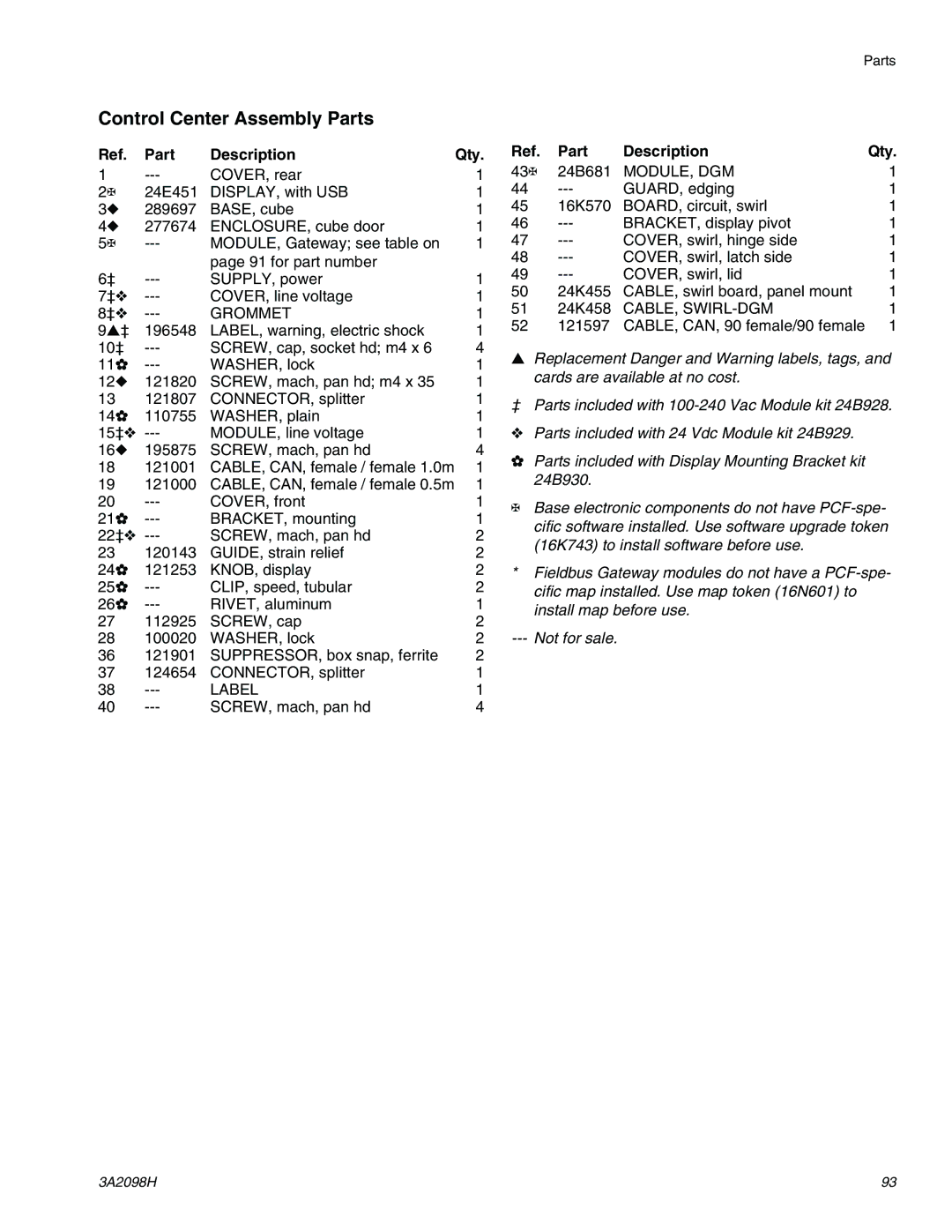 Graco 3A2098H important safety instructions Control Center Assembly Parts, Part Description Qty 