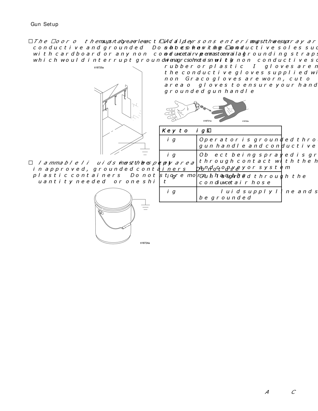 Graco 3A2495C important safety instructions Key to Figs 