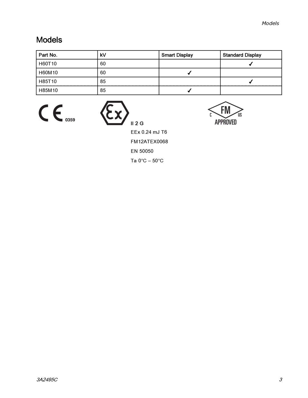 Graco 3A2495C important safety instructions Smart Display Standard Display, II 2 G 