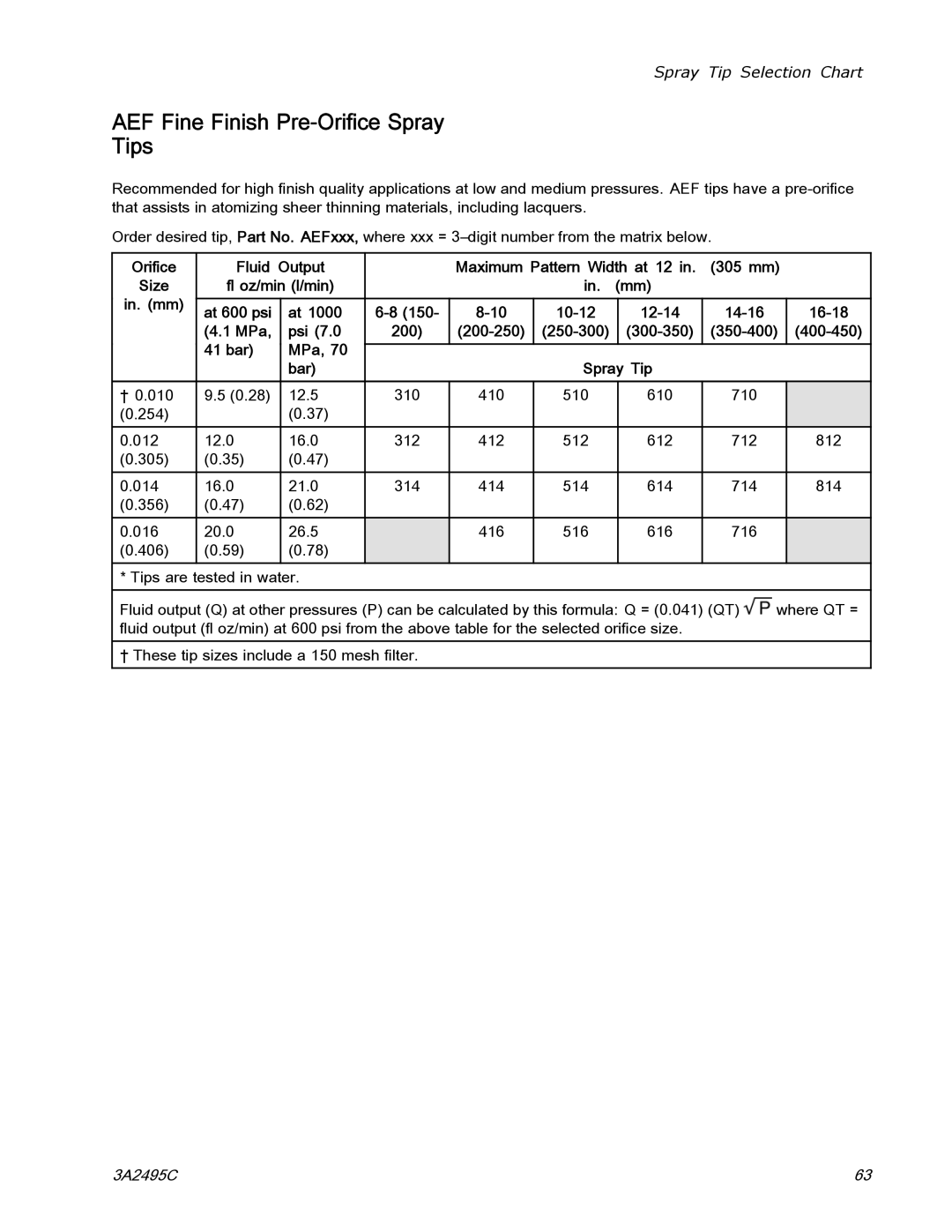 Graco 3A2495C AEF Fine Finish Pre-Oriﬁce Spray Tips, Oriﬁce Fluid Output, Oz/min l/min, bar MPa Bar Spray Tip 