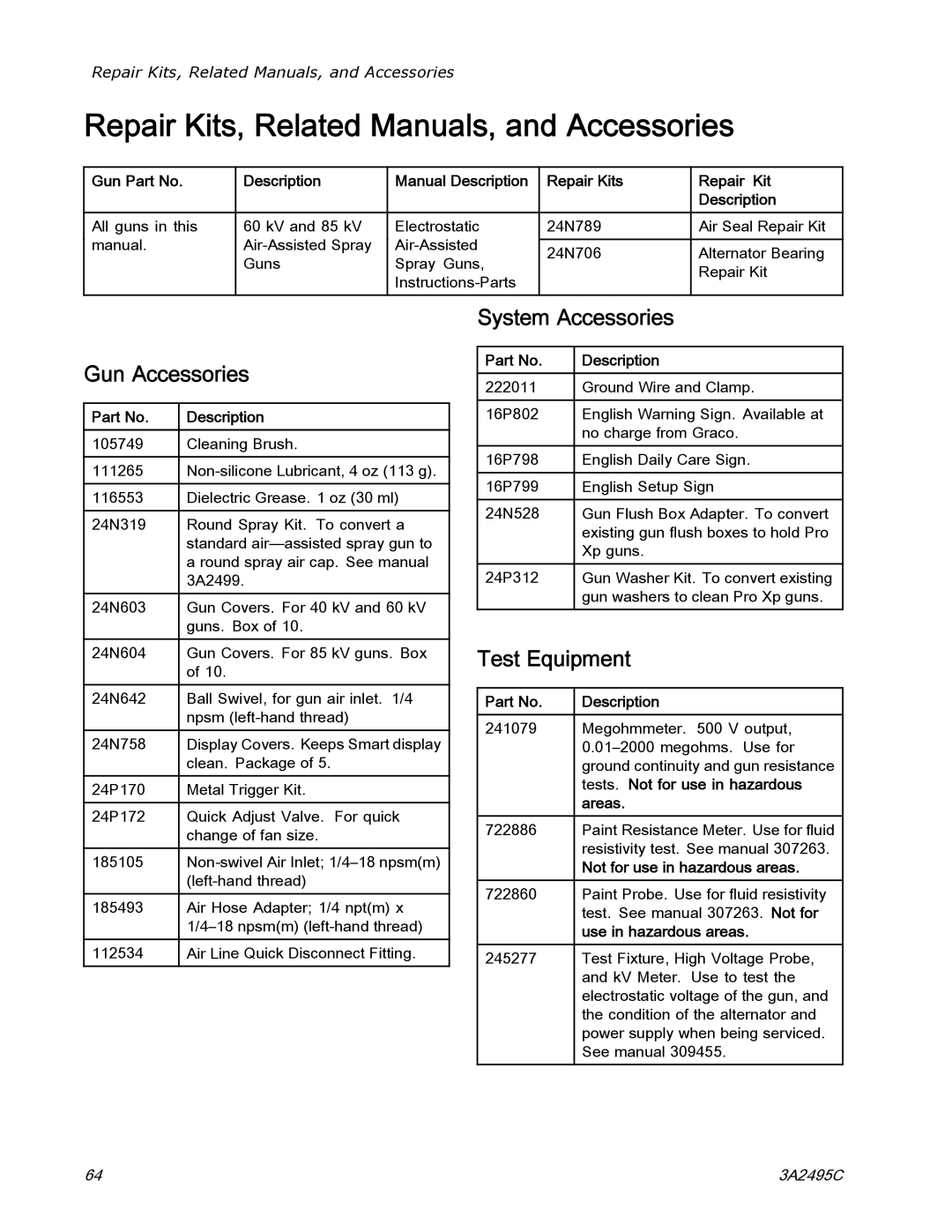 Graco 3A2495C Repair Kits, Related Manuals, and Accessories, Gun Accessories, System Accessories, Test Equipment 