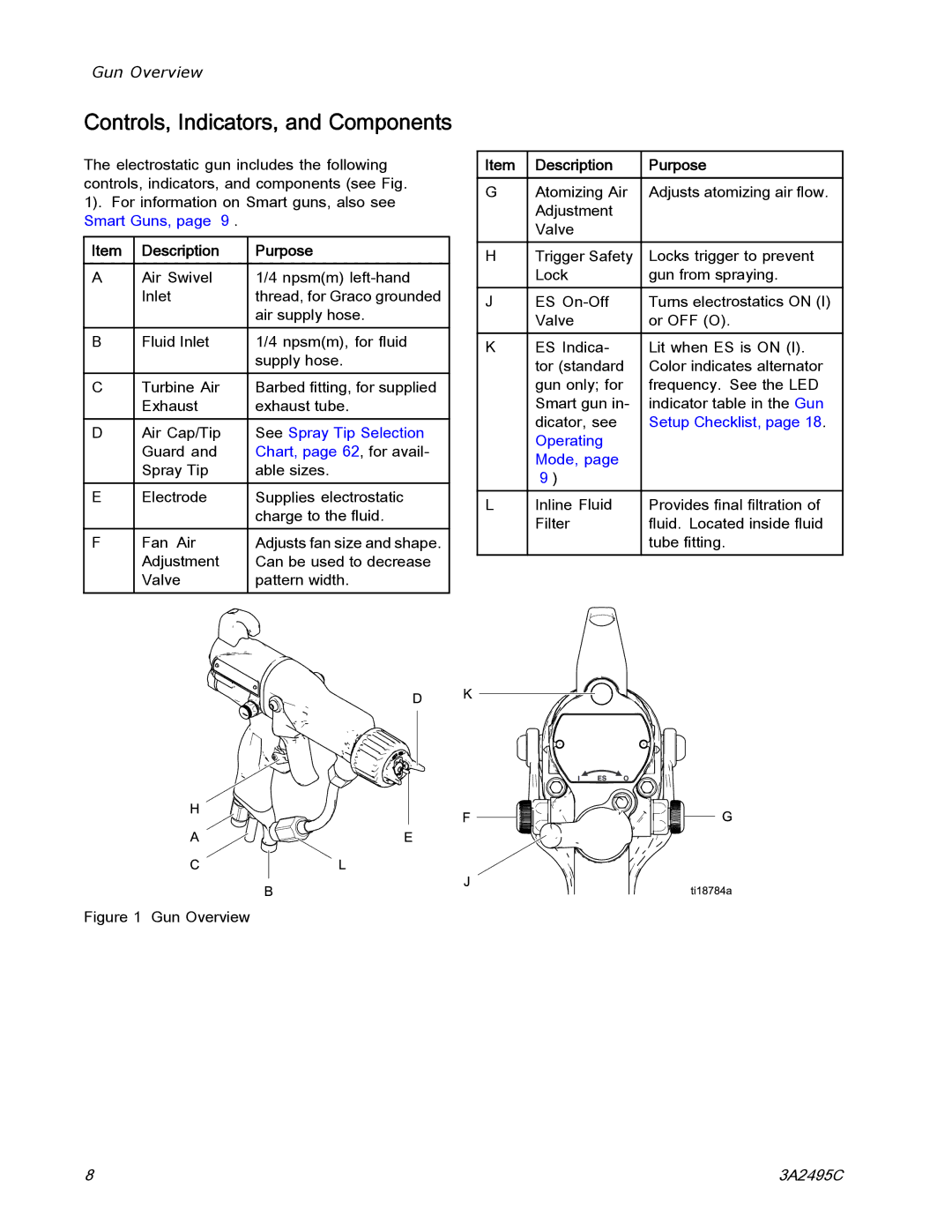 Graco 3A2495C Description Purpose, See Spray Tip Selection, Chart, page 62, for avail, Setup Checklist, Operating Mode 