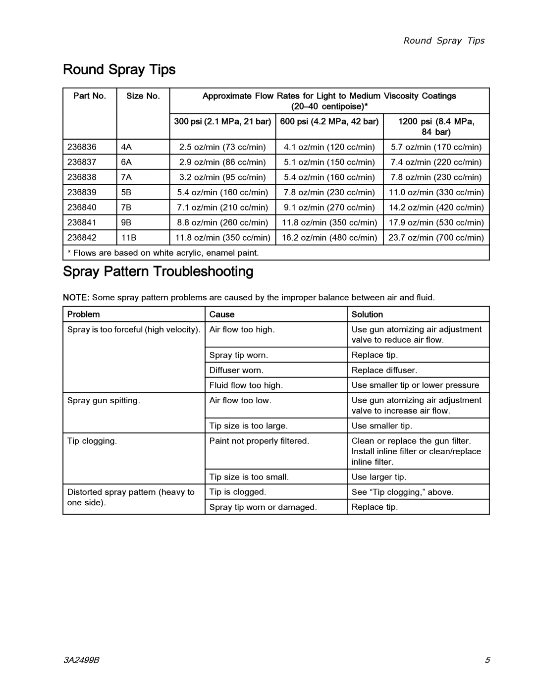 Graco 24N319, 3A2499B important safety instructions Round Spray Tips, Spray Pattern Troubleshooting, Problem Cause Solution 