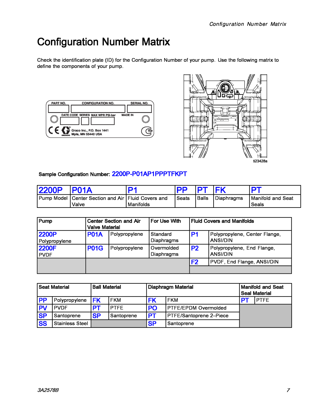 Graco 3A2578B important safety instructions Conﬁguration Number Matrix, 2200P, P01A, 2200F, P01G 