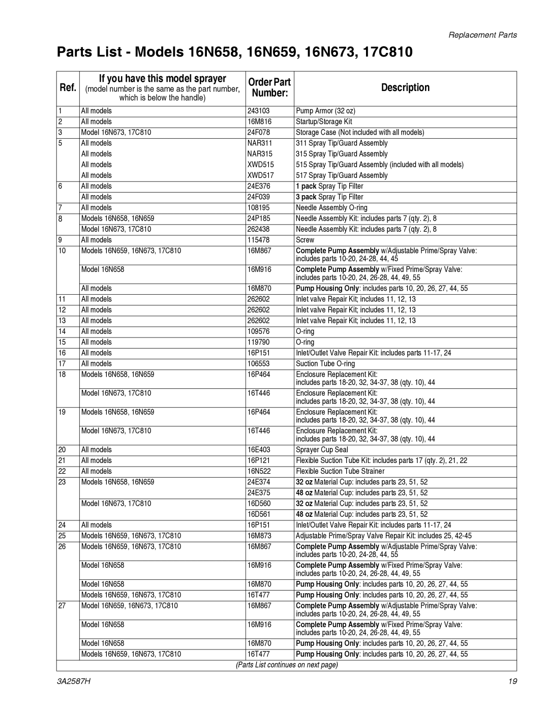 Graco 3A2587H important safety instructions Parts List Models 16N658, 16N659, 16N673, 17C810, Description 