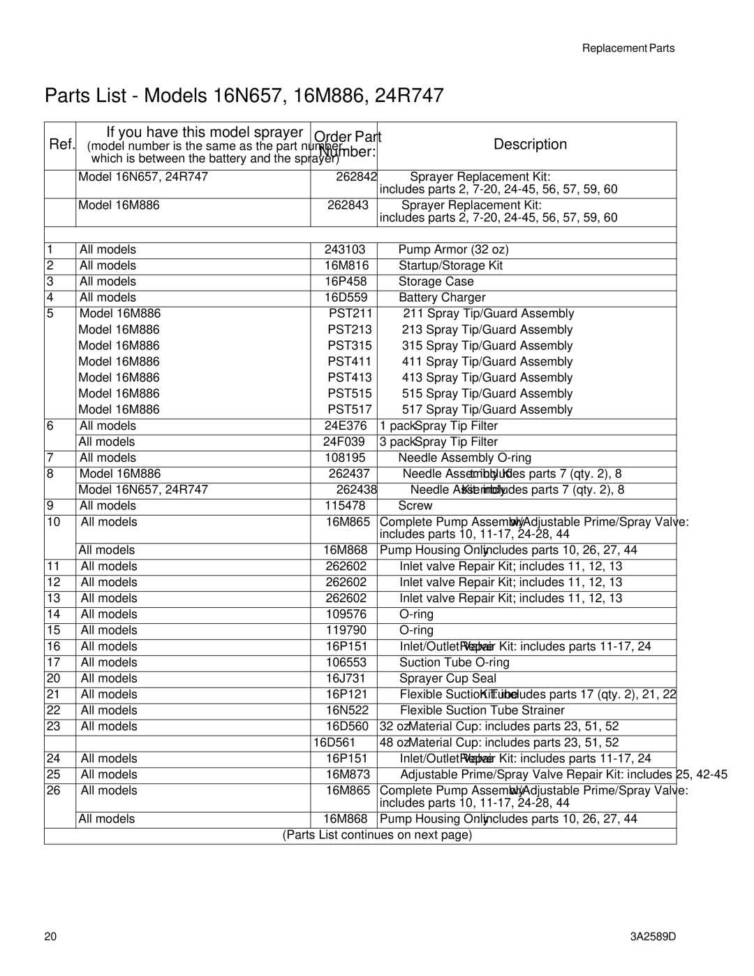 Graco 3A2589D important safety instructions Parts List Models 16N657, 16M886, 24R747, Description 