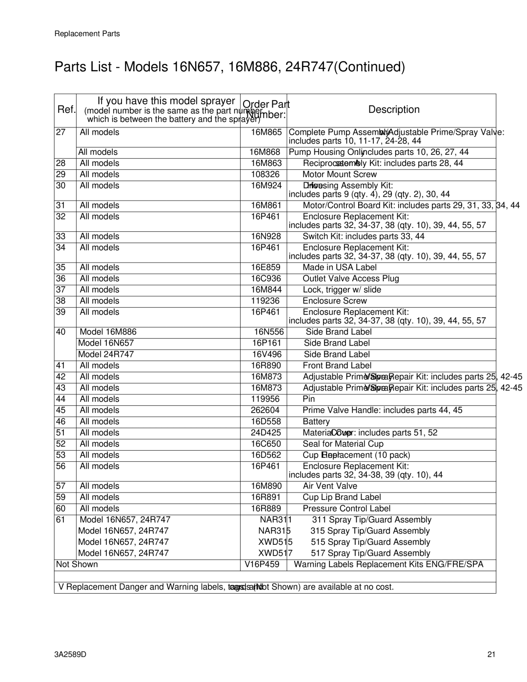 Graco 3A2589D important safety instructions Number 