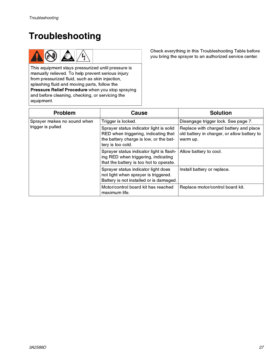 Graco 3A2589D important safety instructions Troubleshooting, Problem Cause Solution 