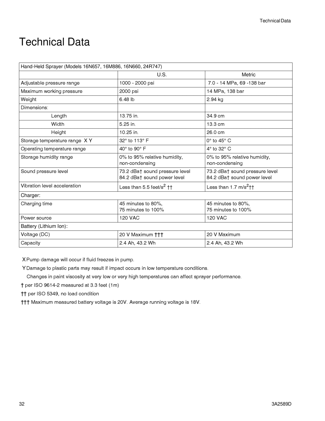 Graco 3A2589D important safety instructions Technical Data, Metric, Battery Lithium Ion 