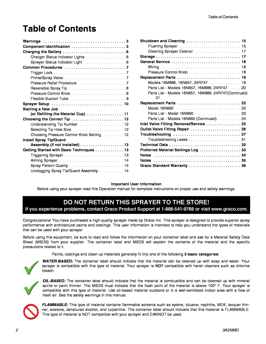 Graco 3A2589D important safety instructions Table of Contents, Do Not Return This Sprayer To The Store 