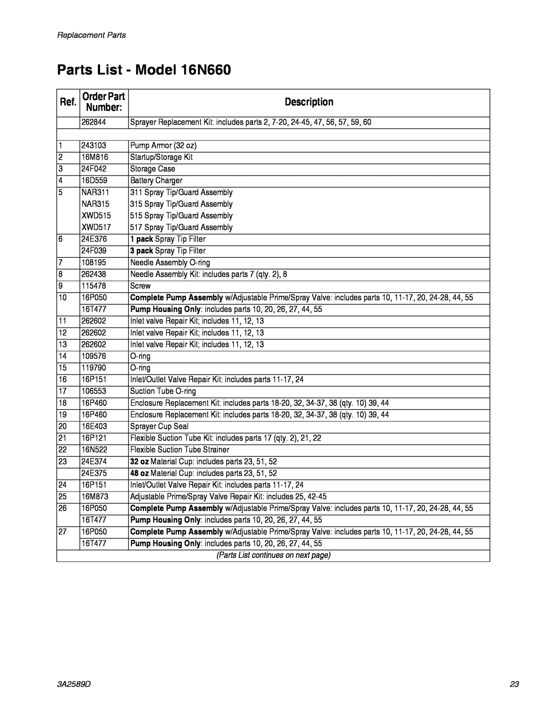 Graco 3A2589D Parts List - Model 16N660, Parts List continues on next page, Description, Number, Order Part 