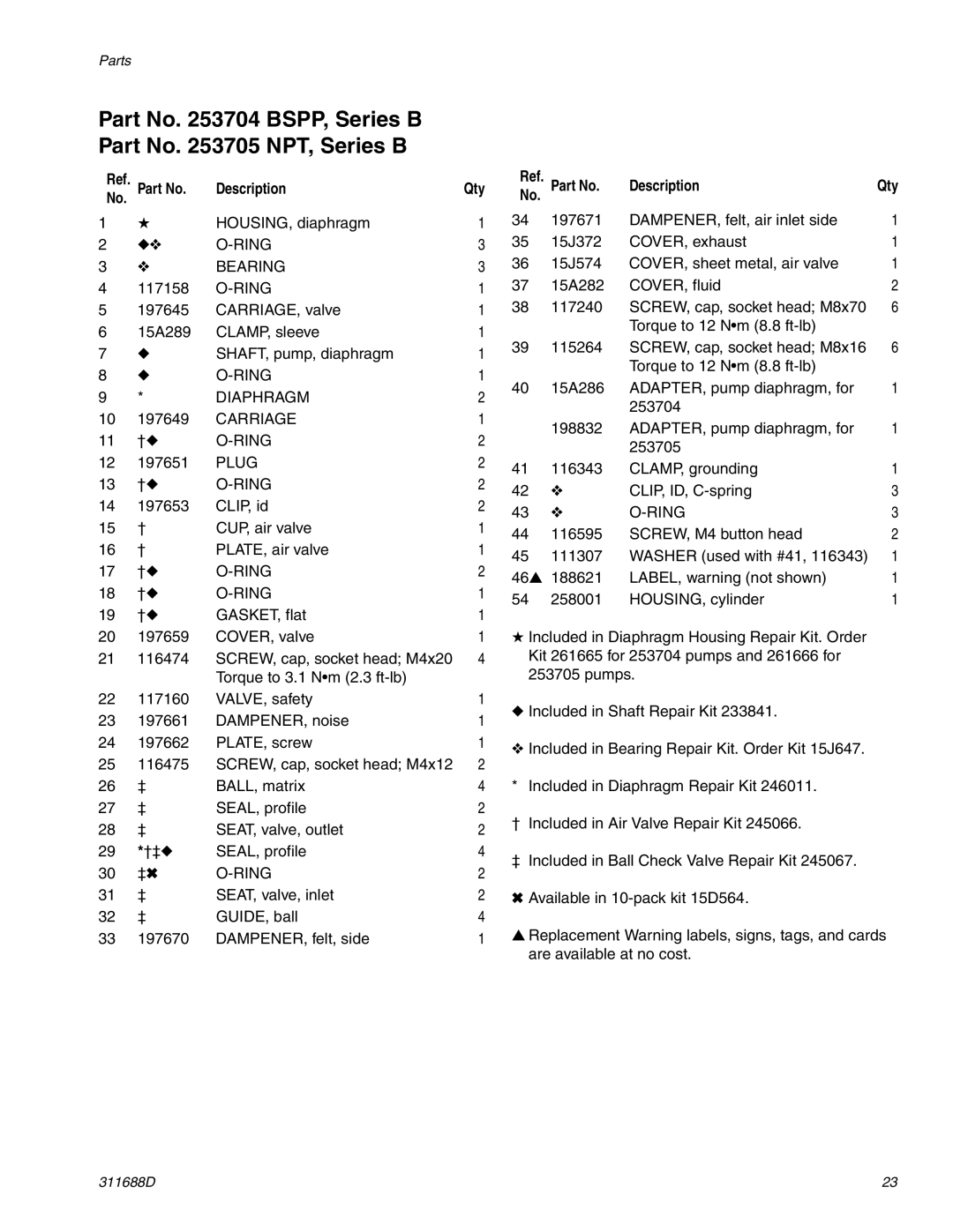 Graco 3D150 important safety instructions Part No BSPP, Series B Part No NPT, Series B, Description 