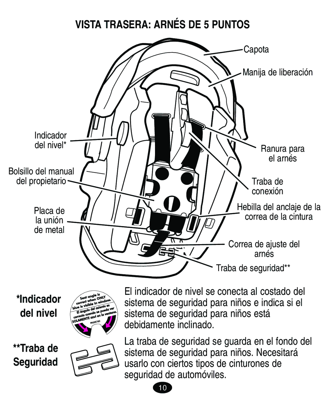 Graco 4460402 manual Vista Trasera Arnés DE 5 Puntos, Indicador Del nivel 