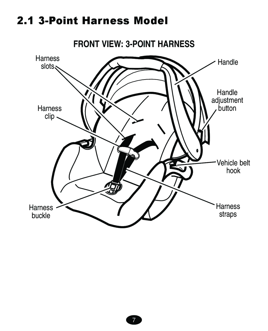 Graco 4460402 manual Point Harness Model, Front View 3-POINT Harness 