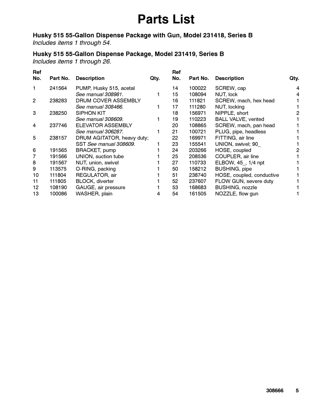 Graco 515 warranty Parts List, Description Qty 