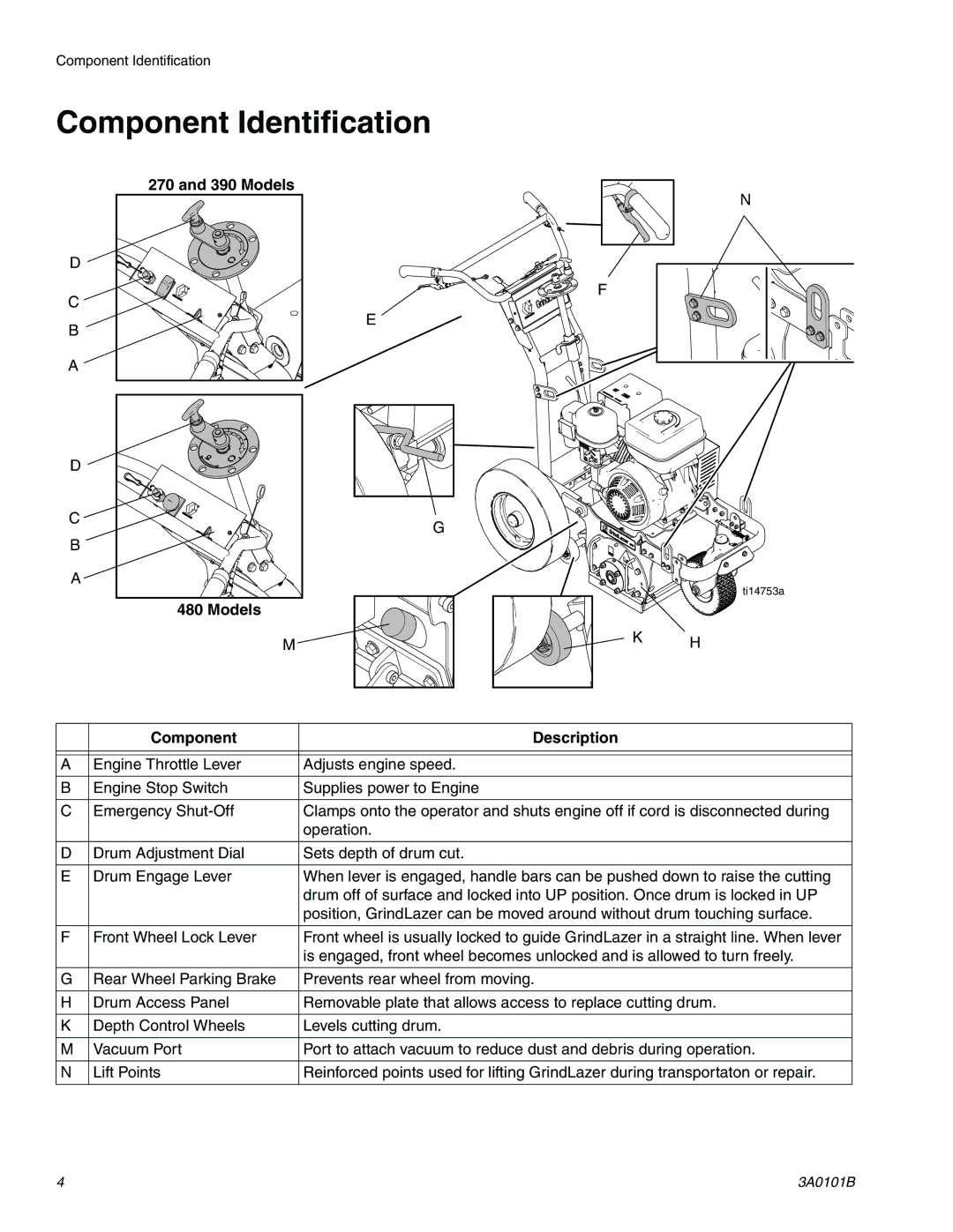 Graco 571003, 571004 important safety instructions Component Identification, Models, Component Description 