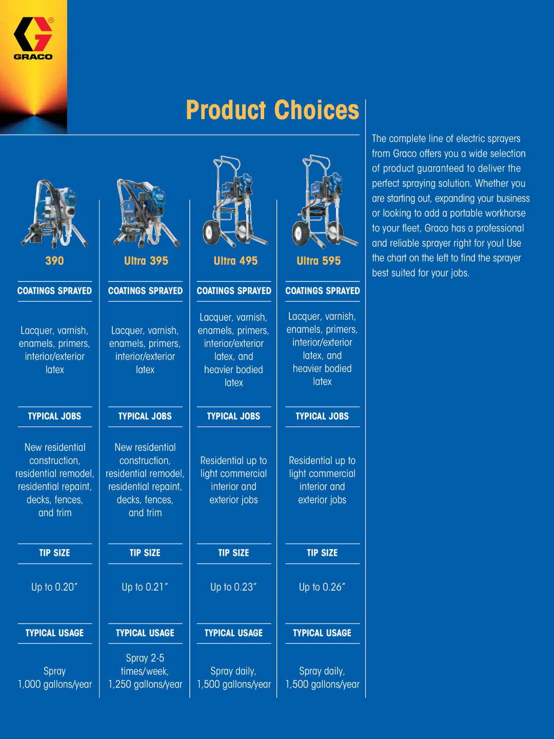 Graco 395, 595 manual Product Choices, 390 