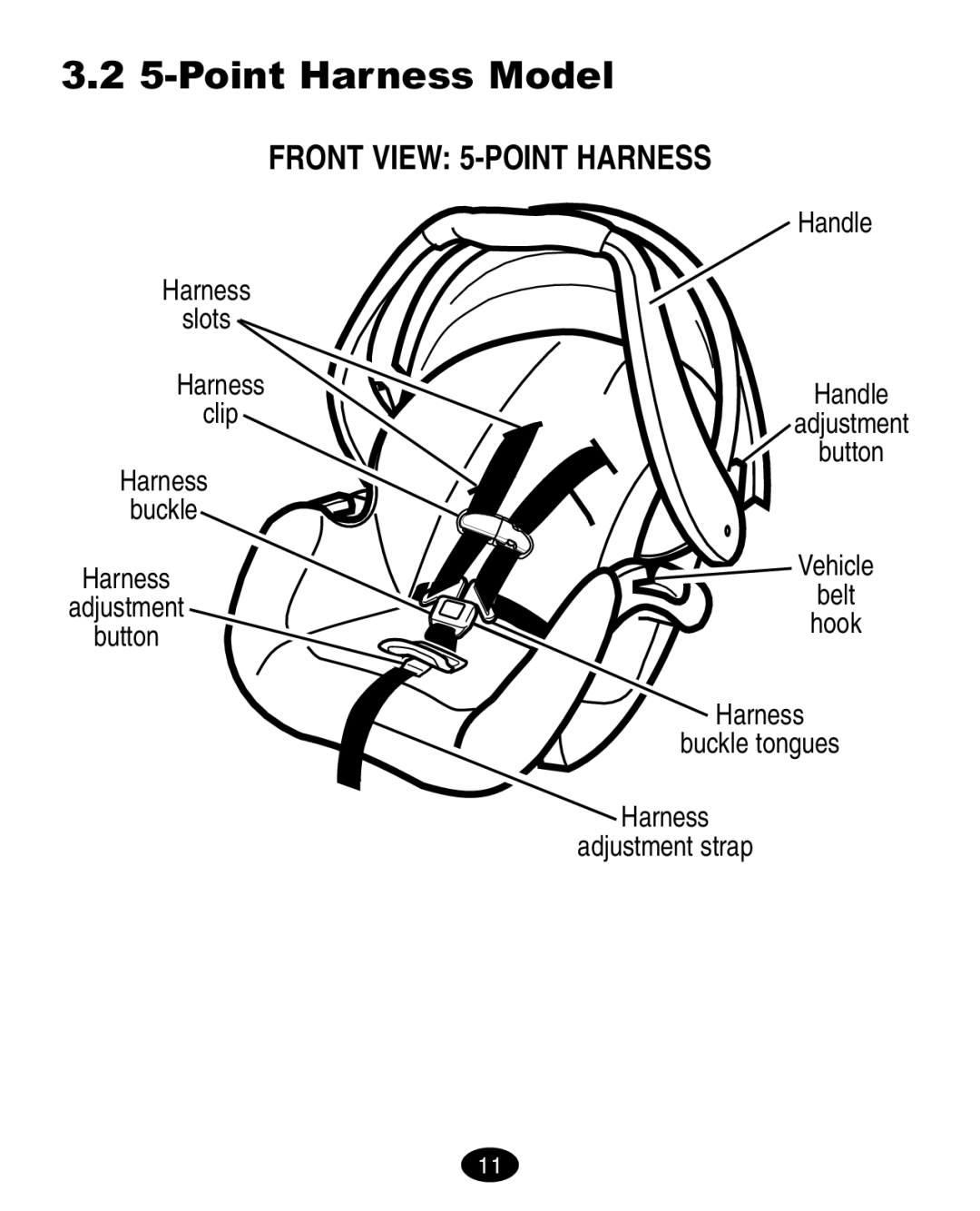 Graco 6123.6113 &6114, 6310 manual Point Harness Model, Front View 5-POINT Harness 