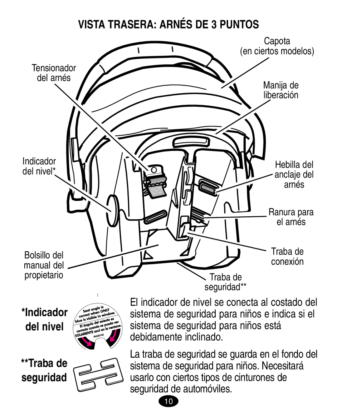 Graco 6310, 6123.6113 &6114 manual Vista Trasera Arnés DE 3 Puntos, Indicador Del nivel 