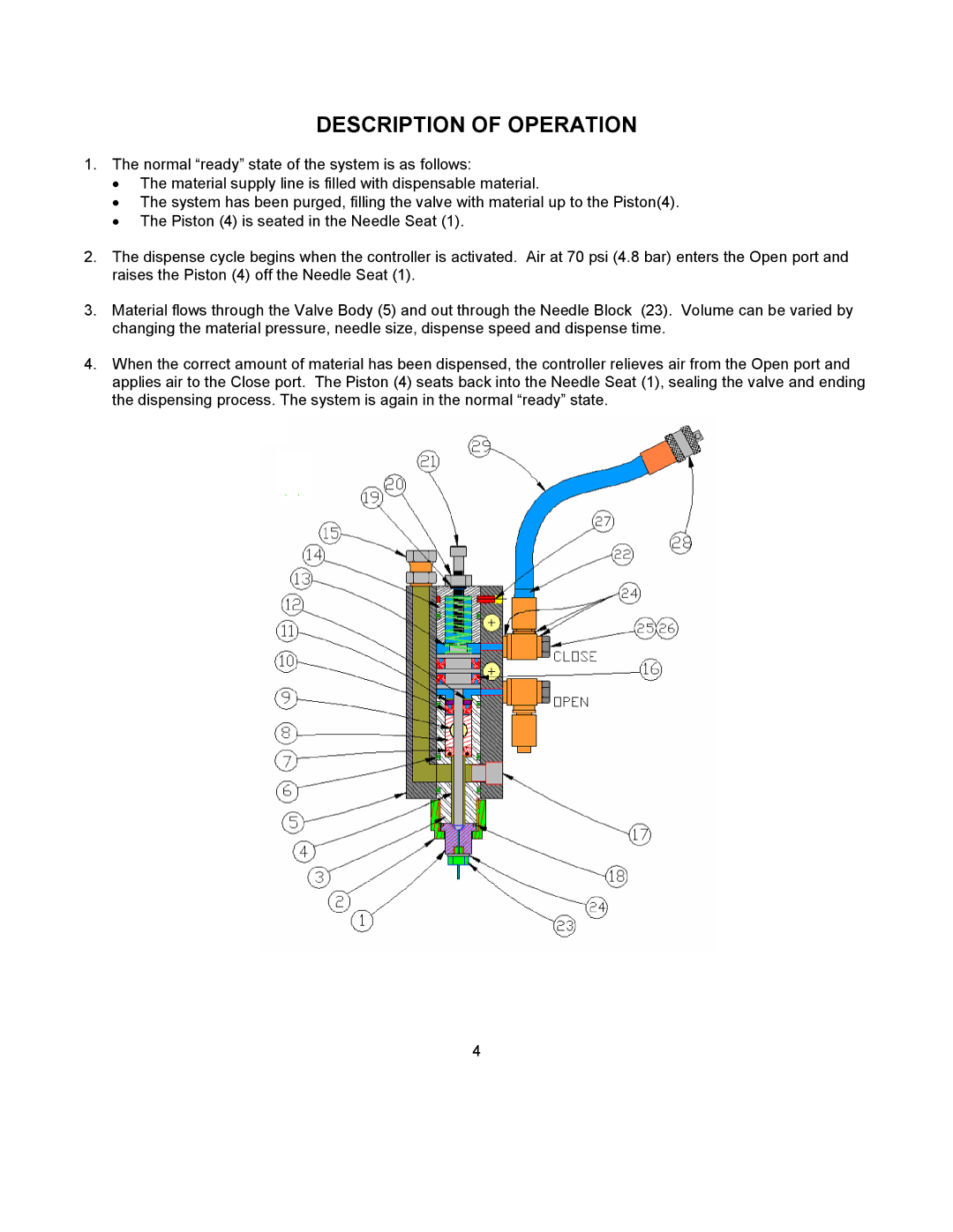 Graco 710 important safety instructions Description of Operation 