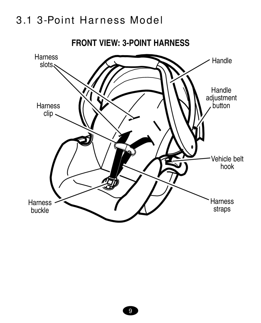 Graco 7420 manual Point Harness Model, Front View 3-POINT Harness 