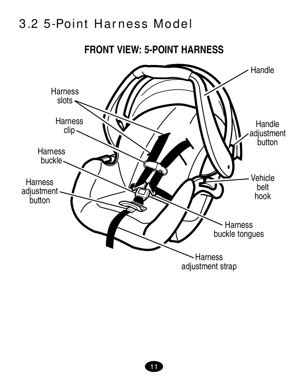 Graco 7420 manual Point Harness Model, Front View 5-POINT Harness 