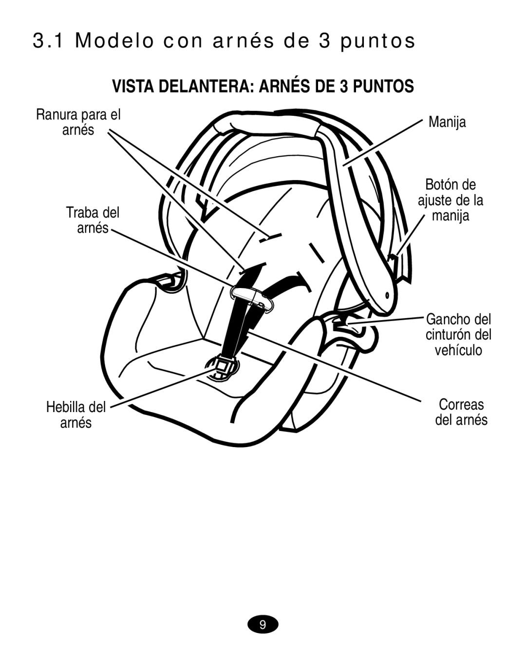 Graco 7420 manual Modelo con arnés de 3 puntos, Vista Delantera Arnés DE 3 Puntos 