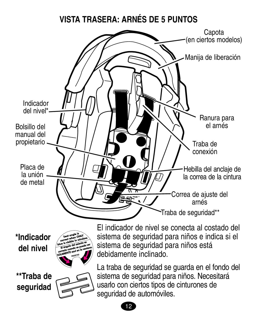 Graco 7420 manual Vista Trasera Arnés DE 5 Puntos, Indicador Del nivel 