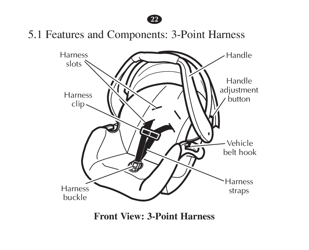 Graco 7421 owner manual Features and Components 3-Point Harness, Front View 3-Point Harness 