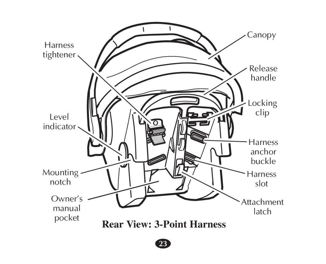 Graco 7421 owner manual Rear View 3-Point Harness 