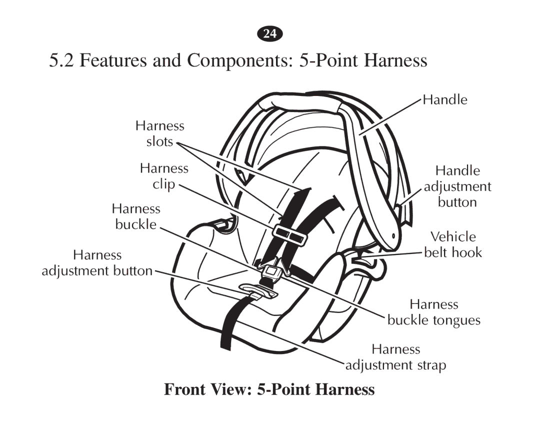 Graco 7421 owner manual Features and Components 5-Point Harness, Front View 5-Point Harness 