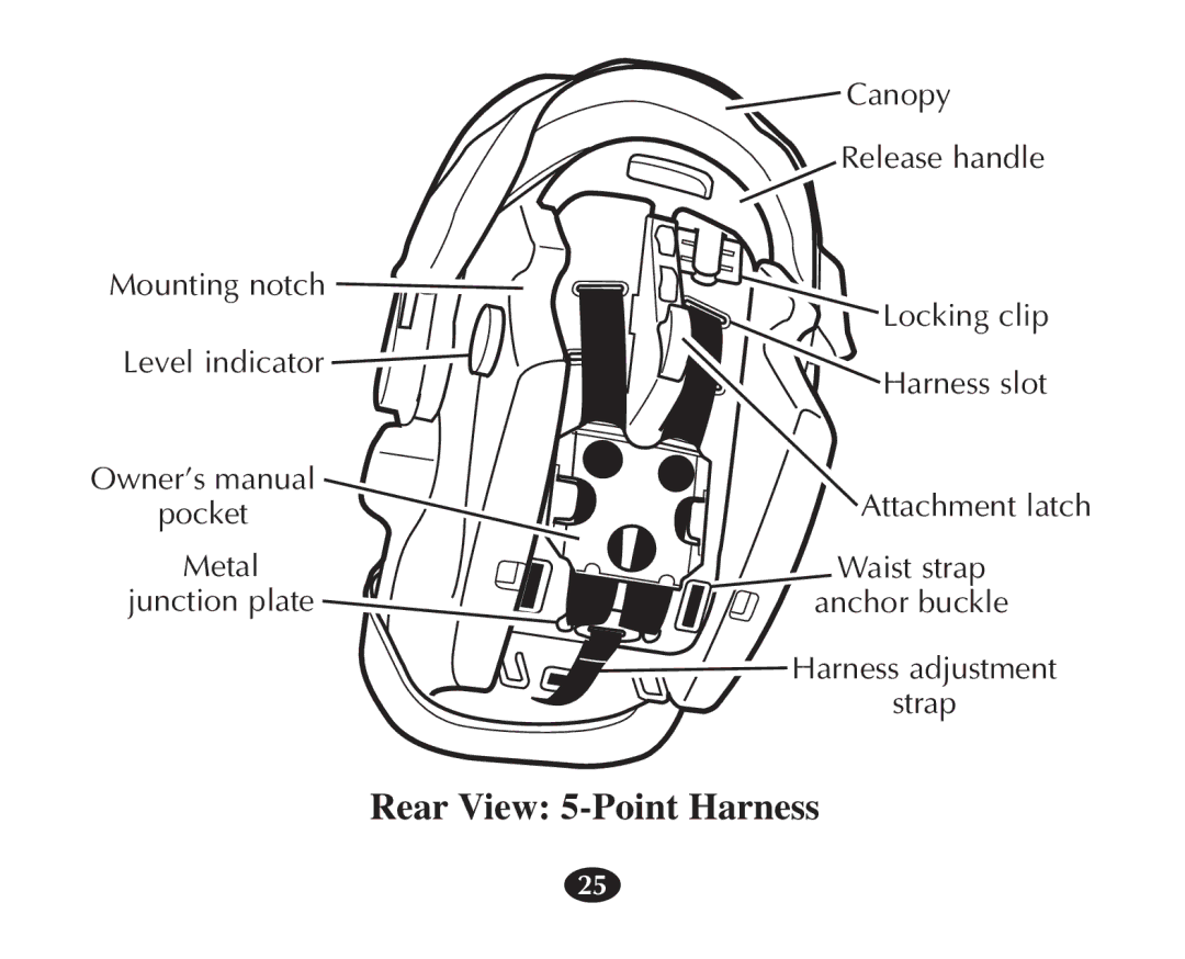 Graco 7421 owner manual Rear View 5-Point Harness 