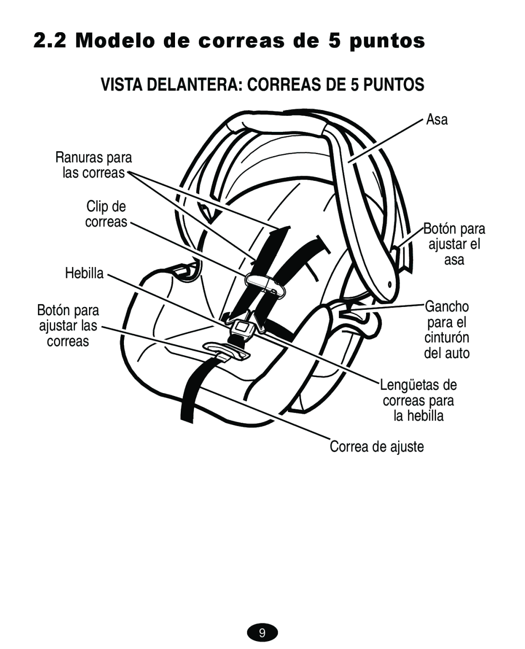 Graco 7421 owner manual Modelo de correas de 5 puntos, Vista Delantera Correas DE 5 Puntos 