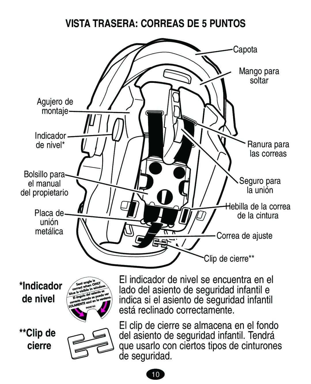 Graco 7421 owner manual Vista Trasera Correas DE 5 Puntos 