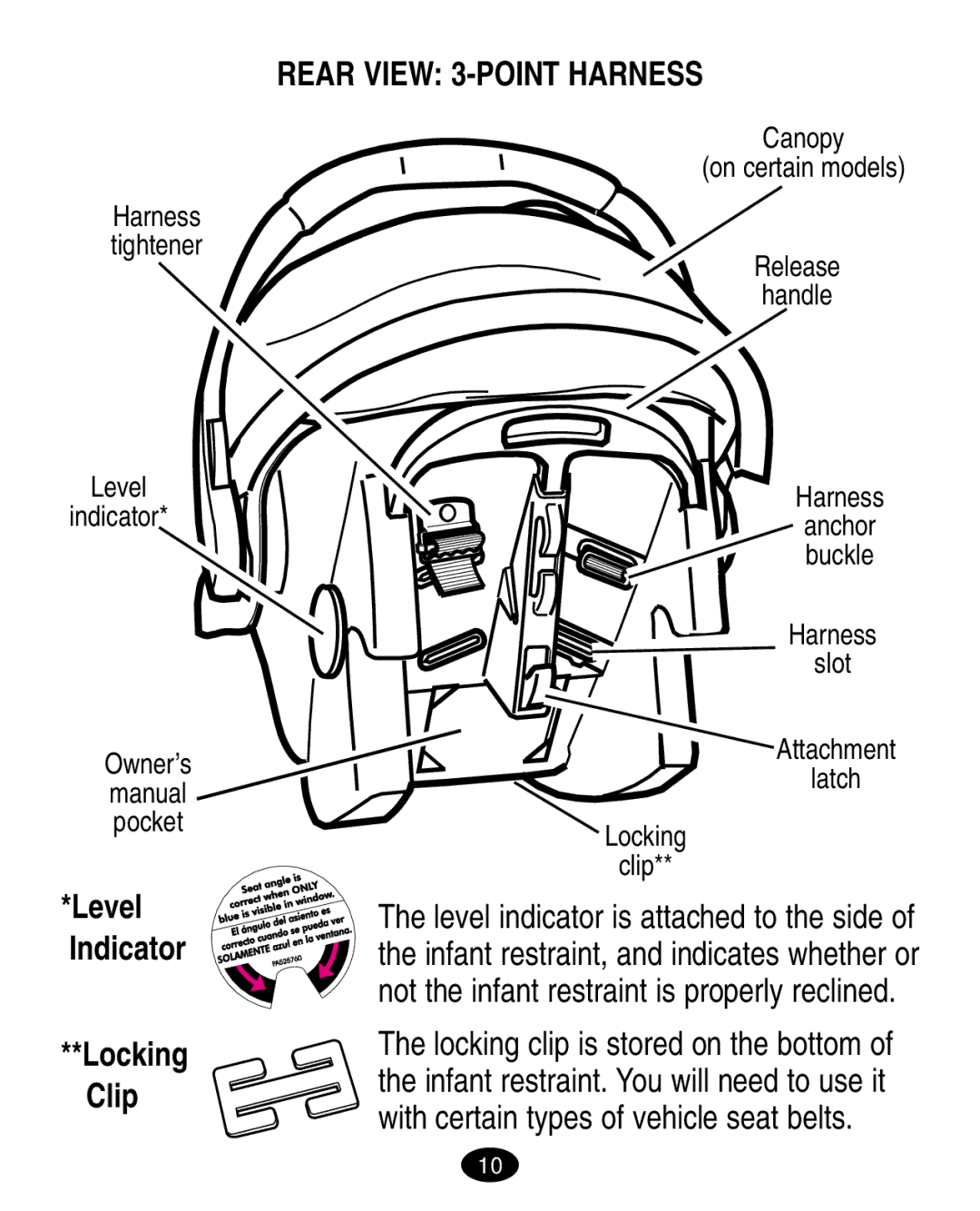 Graco 7424 manual Rear View 3-POINT Harness, Harness Slot Attachment Latch Locking Clip 