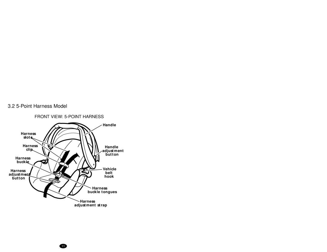 Graco 7424 manual Point Harness Model, Front View 5-POINT Harness 