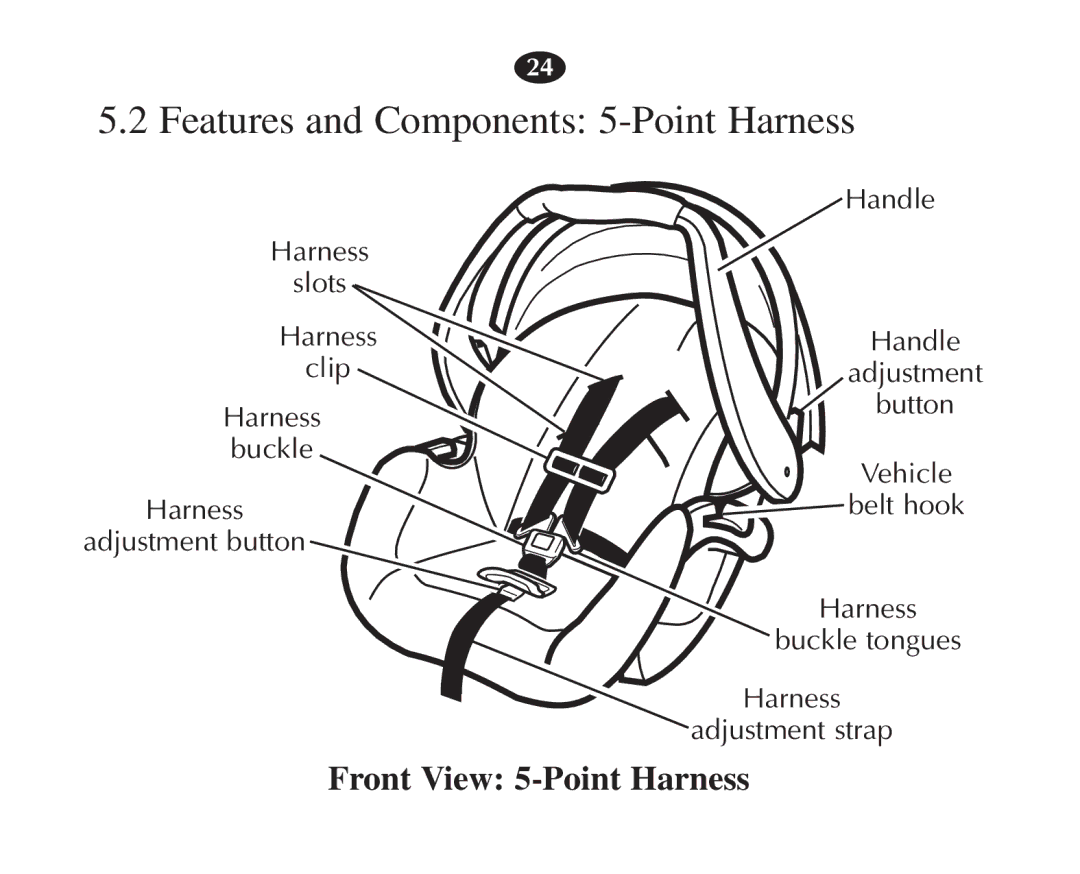 Graco 7427 owner manual Features and Components 5-Point Harness, Front View 5-Point Harness 