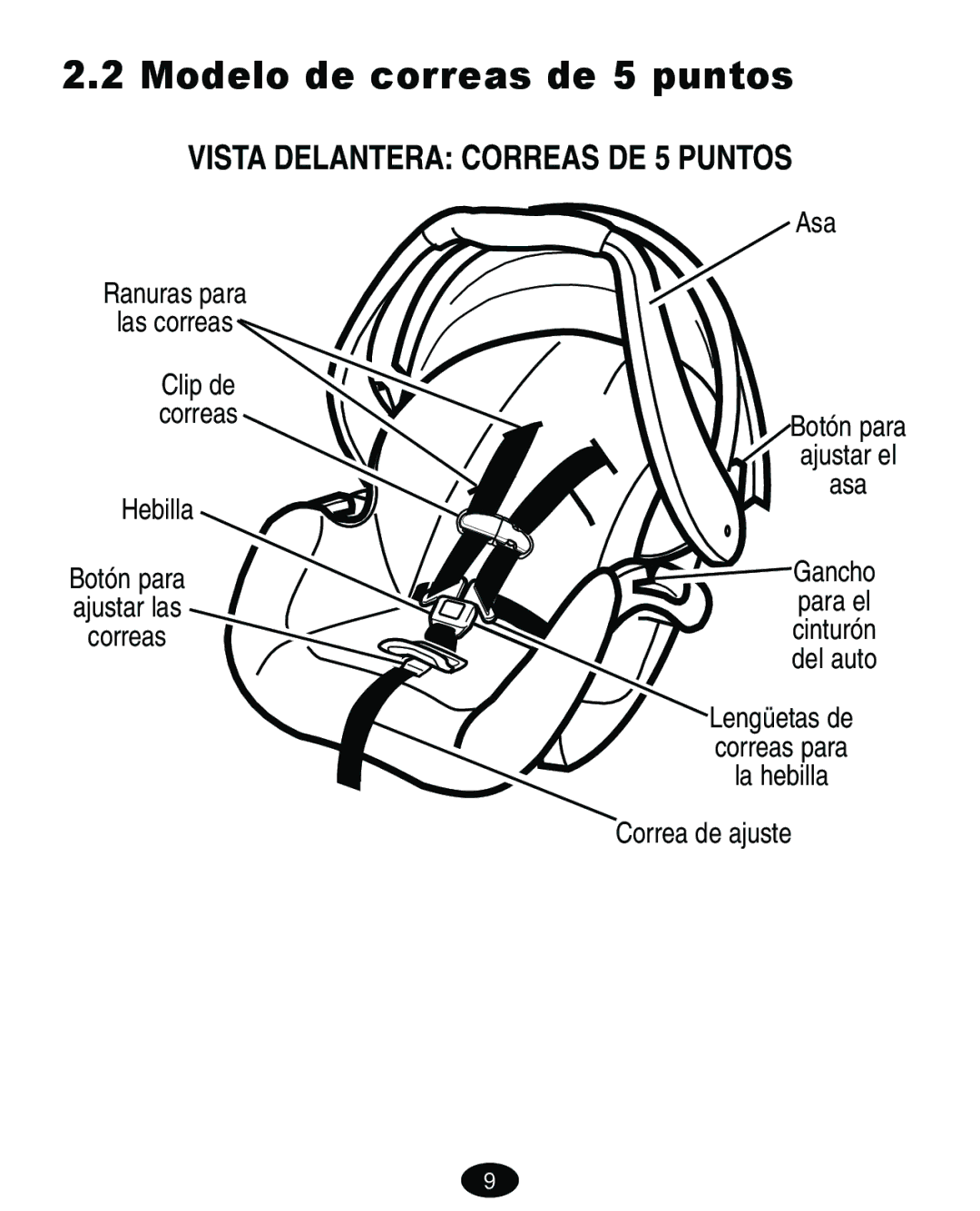 Graco 7427 owner manual Modelo de correas de 5 puntos, Vista Delantera Correas DE 5 Puntos 