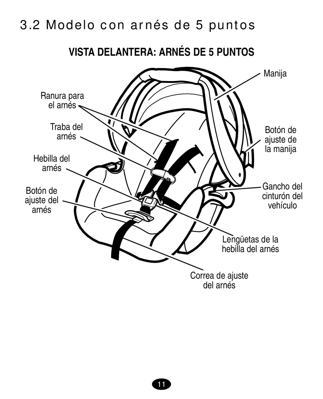 Graco 7444 manual Modelo con arnés de 5 puntos, Vista Delantera Arnés DE 5 Puntos 