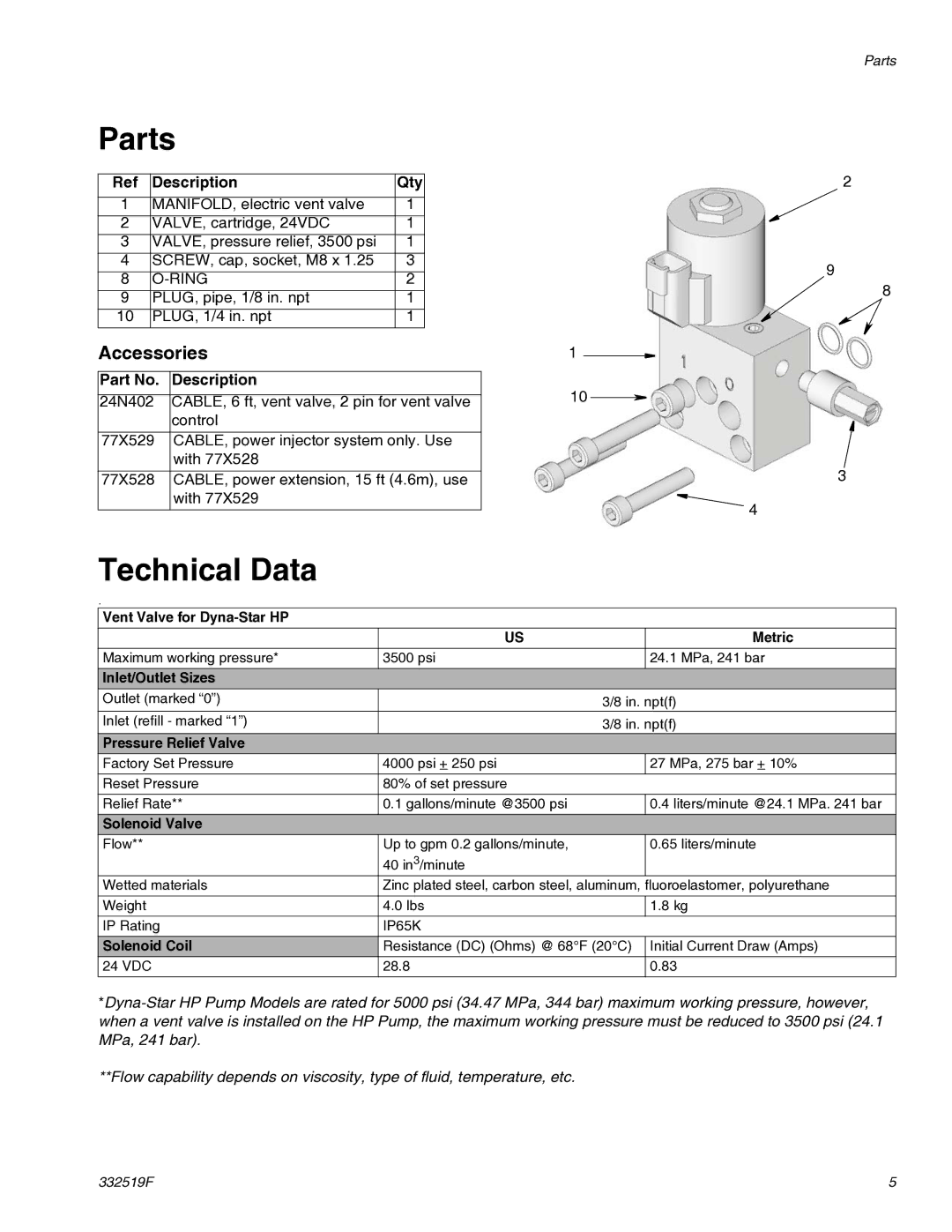 Graco 77X540 important safety instructions Parts, Technical Data, Accessories 