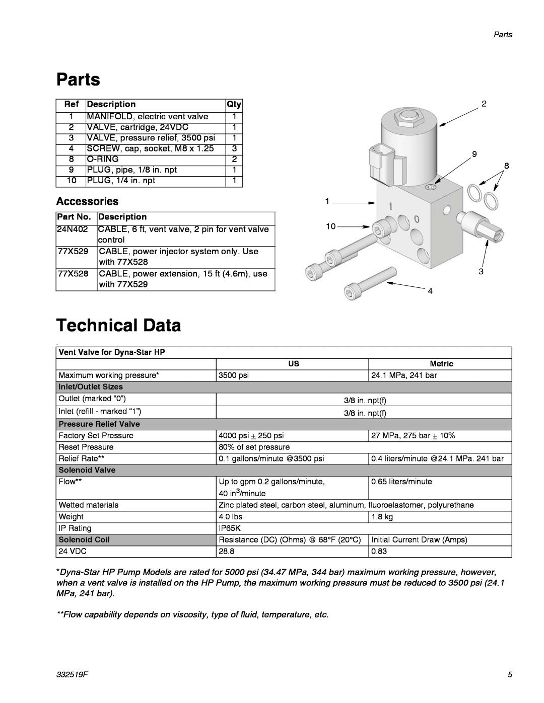 Graco 77X540 important safety instructions Parts, Technical Data, Accessories, Part No. Description 