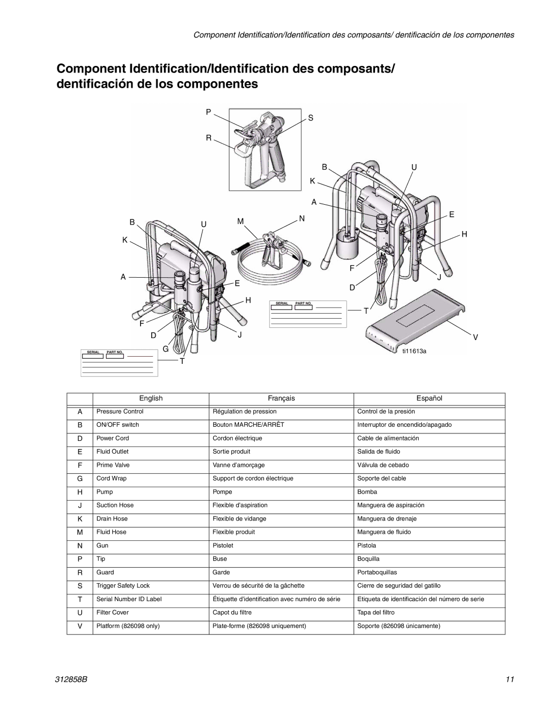 Graco 826098, 826084 important safety instructions English Français Español 