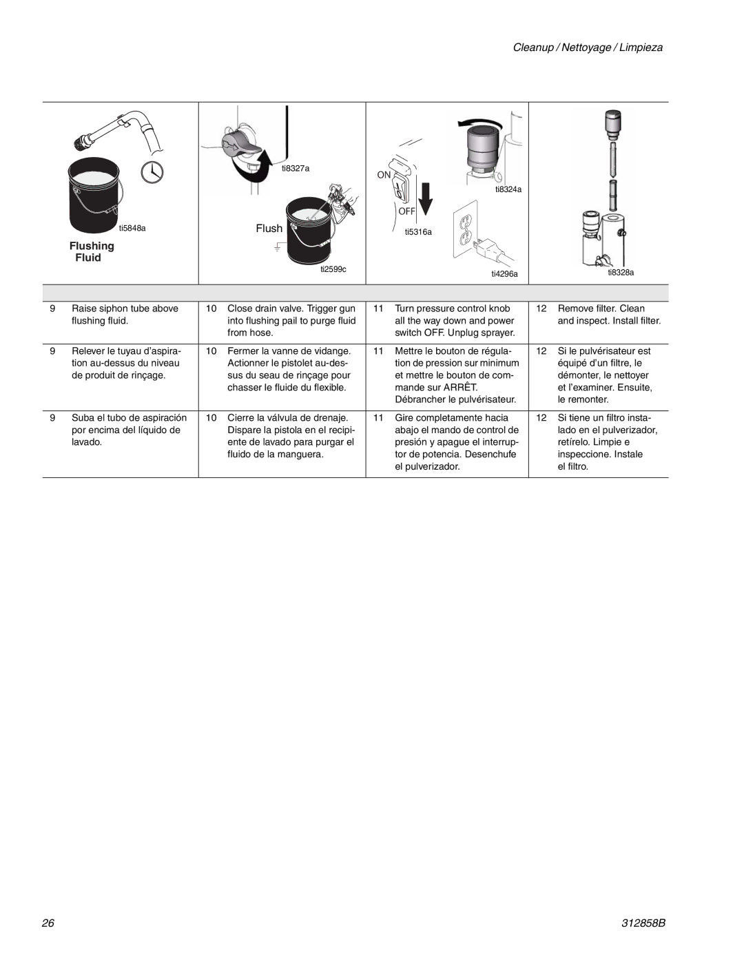 Graco 826084, 826098 important safety instructions Lushing Luid 