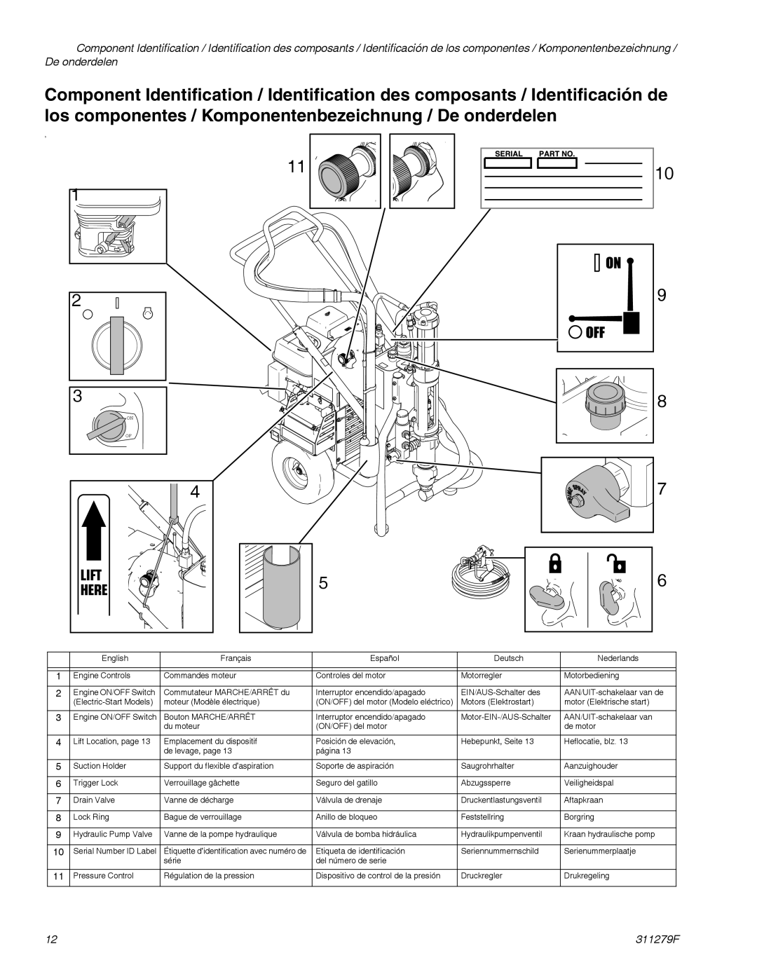 Graco 833 important safety instructions Motors Elektrostart Motor Elektrische start 